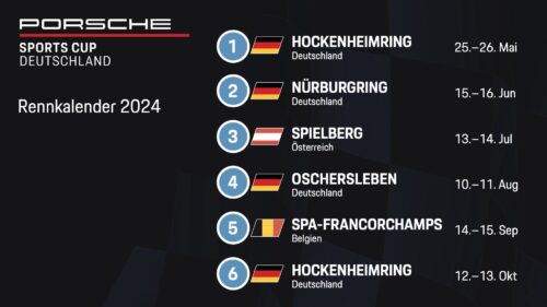 Rennkalender Porsche Sports Cup Deutschland